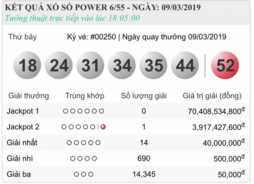 xs-vietlott-hom-nay-ket-qua-xo-so-vietlott-655-hom-nay-thu-7-ngay-932019
