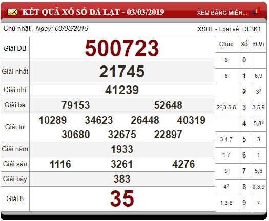 xsmn-103-ket-qua-xo-so-mien-nam-hom-nay-1032019-xsmn-chu-nhat