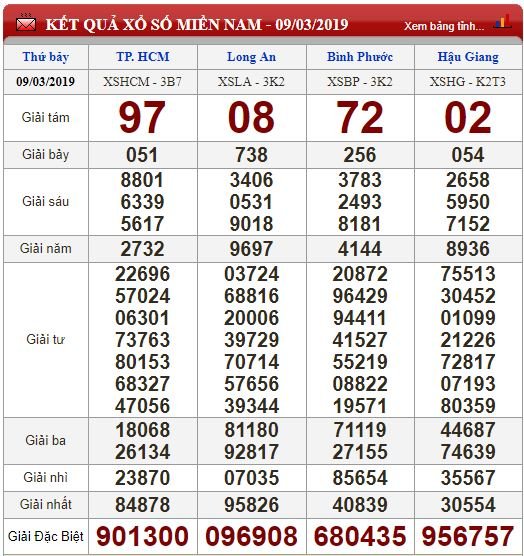 xsmn-103-ket-qua-xo-so-mien-nam-hom-nay-1032019-xsmn-chu-nhat