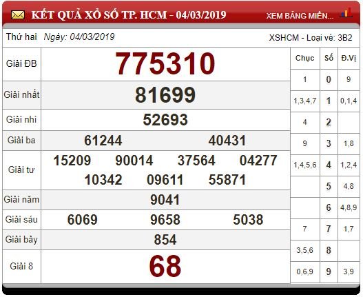xsmn-93-ket-qua-xo-so-mien-nam-hom-nay-thu-7-ngay-932019