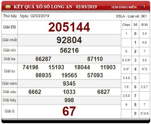 xsmn-93-ket-qua-xo-so-mien-nam-hom-nay-thu-7-ngay-932019