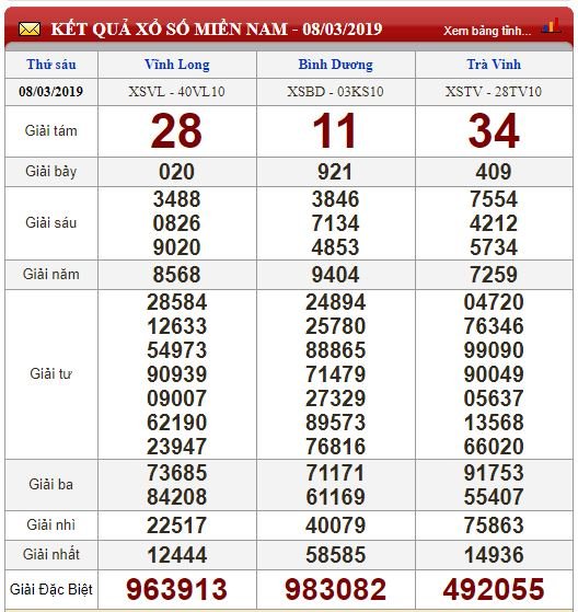 xsmn-93-ket-qua-xo-so-mien-nam-hom-nay-thu-7-ngay-932019