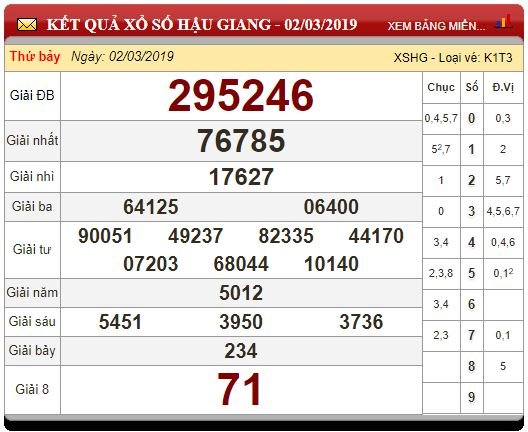 xsmn-93-ket-qua-xo-so-mien-nam-hom-nay-thu-7-ngay-932019
