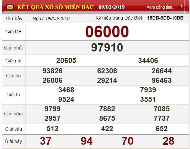 xo-so-minh-ngoc-kqxs-minh-ngoc-truc-tiep-ket-qua-xo-so-minh-ngoc-chu-nhat-ngay-103