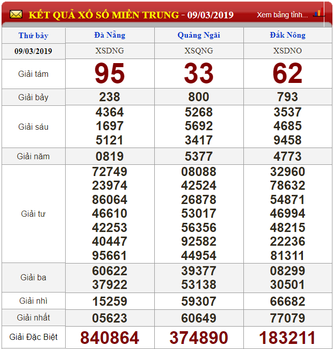 xo-so-minh-ngoc-kqxs-minh-ngoc-truc-tiep-ket-qua-xo-so-minh-ngoc-chu-nhat-ngay-103