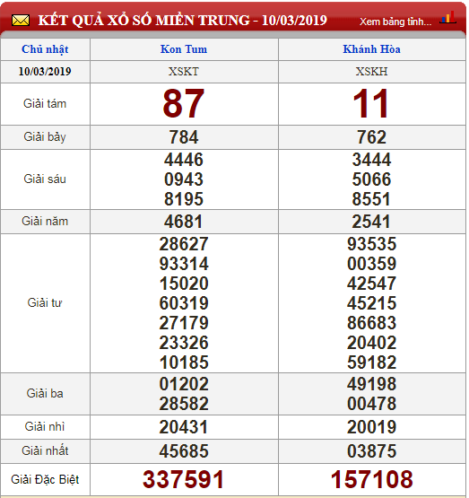 xo-so-minh-ngoc-kqxs-minh-ngoc-truc-tiep-ket-qua-xo-so-minh-ngoc-thu-2-ngay-113
