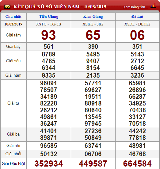xo-so-minh-ngoc-kqxs-minh-ngoc-truc-tiep-ket-qua-xo-so-minh-ngoc-thu-2-ngay-113