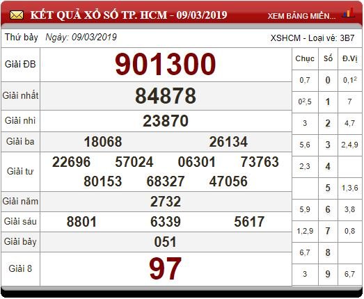 xsmn-113-ket-qua-xo-so-mien-nam-hom-nay-1132019-xsmn-thu-2
