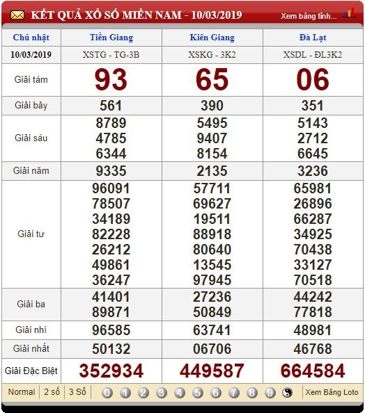xsmn-113-ket-qua-xo-so-mien-nam-hom-nay-1132019-xsmn-thu-2