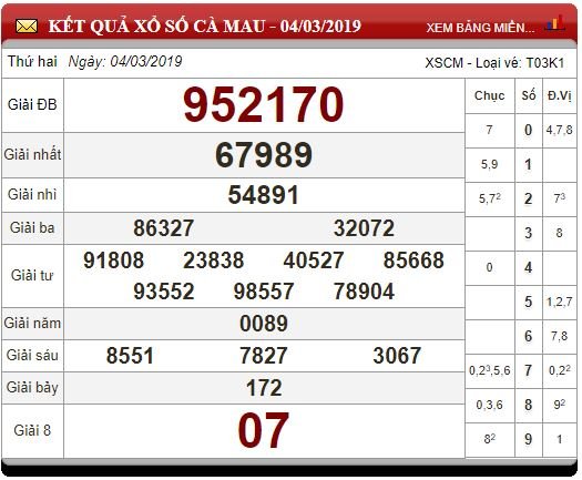 xsmn-113-ket-qua-xo-so-mien-nam-hom-nay-1132019-xsmn-thu-2