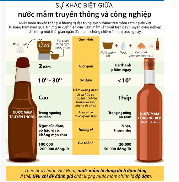 nuoc-mam-truyen-thong-la-gi-tai-sao-goi-nuoc-mam-truyen-thong-cac-phan-biet-nuoc-mam-truyen-thong