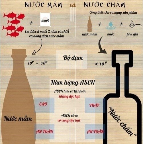 vi-sao-nuoc-mam-cong-nghiep-luon-re-hon-nuoc-mam-truyen-thong