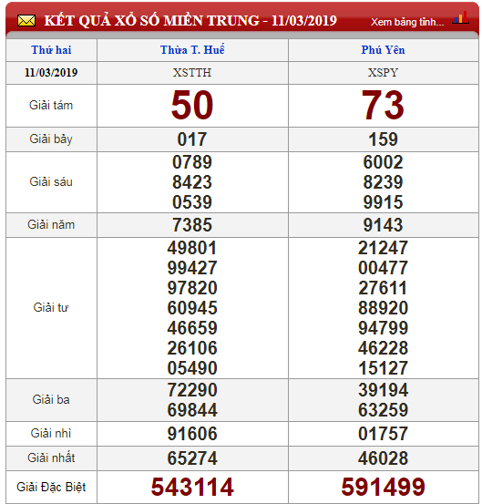 xo-so-minh-ngoc-kqxs-minh-ngoc-truc-tiep-ket-qua-xo-so-minh-ngoc-thu-2-ngay-123