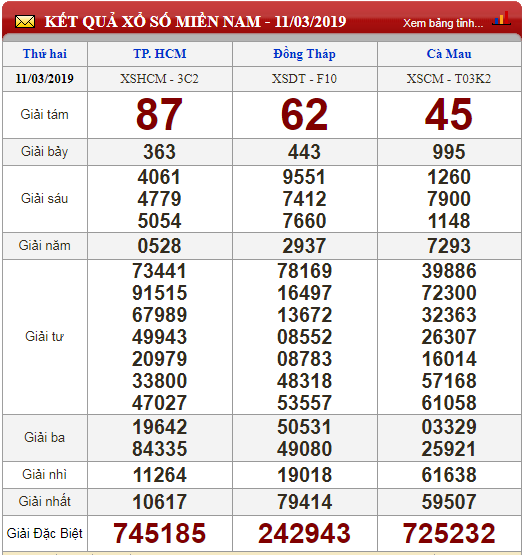 xo-so-minh-ngoc-kqxs-minh-ngoc-truc-tiep-ket-qua-xo-so-minh-ngoc-thu-2-ngay-123