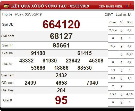 xsmn-123-ket-qua-xo-so-mien-nam-hom-nay-thu-3-ngay-1232019