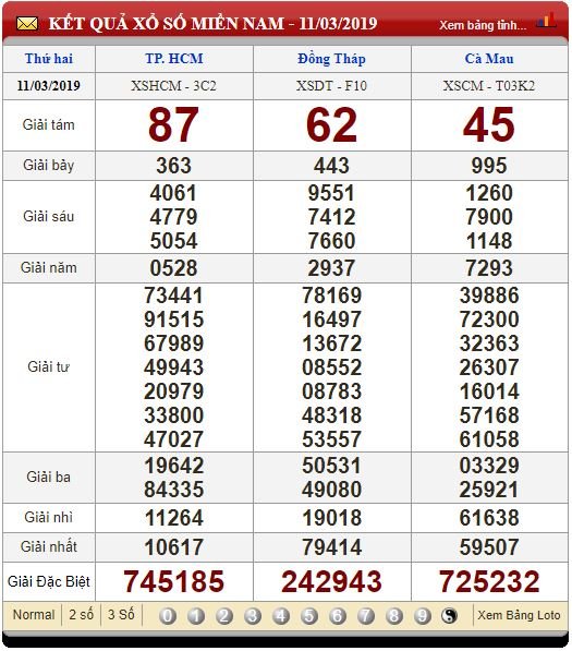 xsmn-123-ket-qua-xo-so-mien-nam-hom-nay-thu-3-ngay-1232019