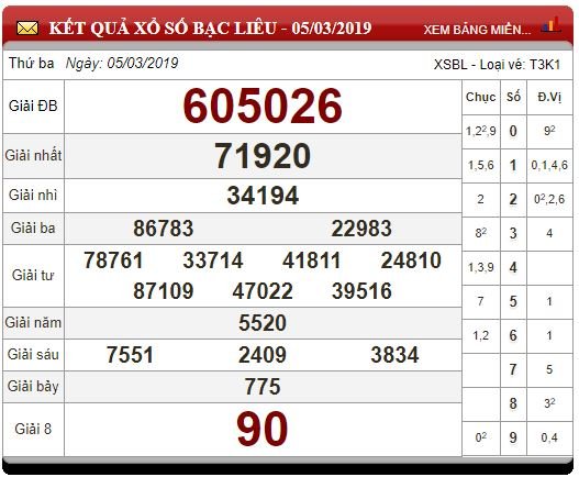 xsmn-123-ket-qua-xo-so-mien-nam-hom-nay-thu-3-ngay-1232019