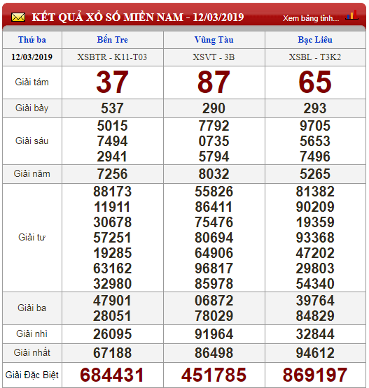 xo-so-minh-ngoc-kqxs-minh-ngoc-truc-tiep-ket-qua-xo-so-minh-ngoc-thu-4-ngay-133