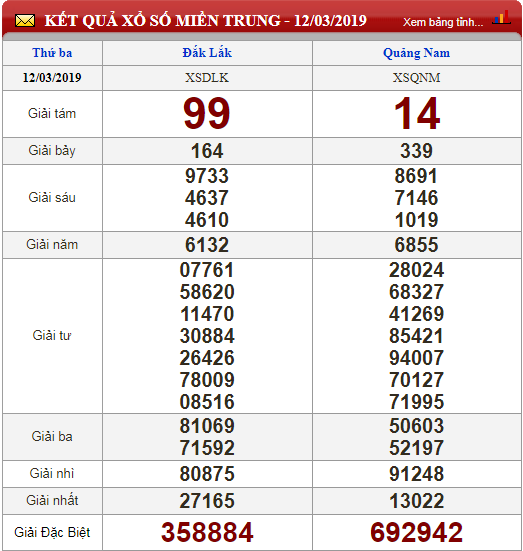 xo-so-minh-ngoc-kqxs-minh-ngoc-truc-tiep-ket-qua-xo-so-minh-ngoc-thu-4-ngay-133