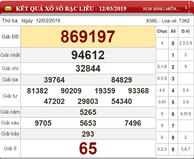 xsbl-123-ket-qua-xo-so-bac-lieu-hom-nay-thu-3-ngay-1232019