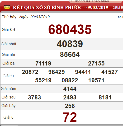 xsbp-93-ket-qua-xo-so-binh-phuoc-hom-nay-thu-7-ngay-932019