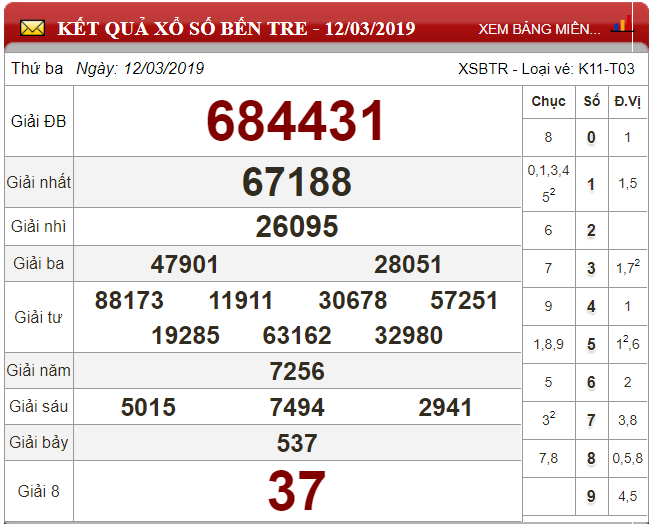 xsbtr-123-ket-qua-xo-so-ben-tre-hom-nay-thu-3-ngay-1232019