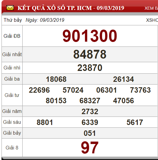 xshcm-93-ket-qua-xo-so-tp-hcm-hom-nay-thu-7-ngay-932019