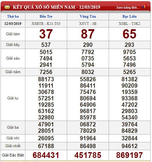 xsmn-133-ket-qua-xo-so-mien-nam-hom-nay-thu-4-ngay-1332019