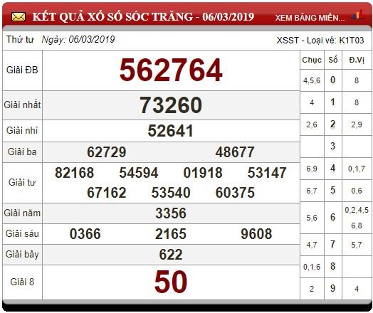 xsmn-133-ket-qua-xo-so-mien-nam-hom-nay-thu-4-ngay-1332019