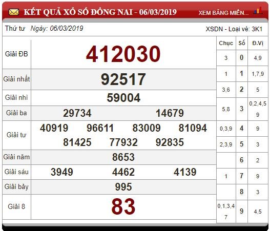 xsmn-133-ket-qua-xo-so-mien-nam-hom-nay-thu-4-ngay-1332019