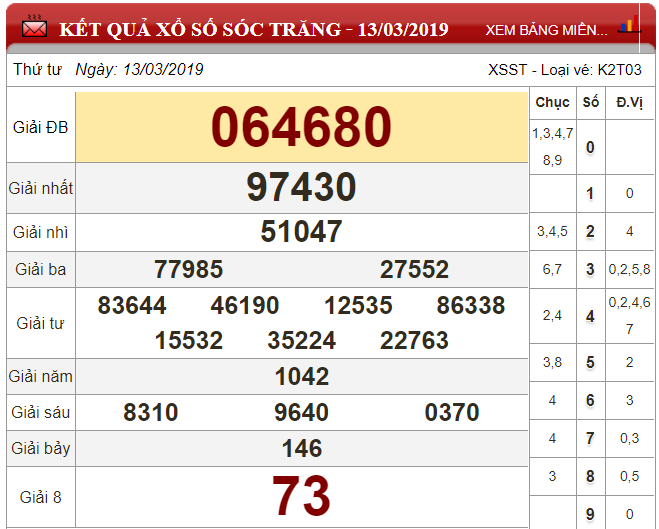 xsst-133-ket-qua-xo-so-soc-trang-hom-nay-thu-4-ngay-1332019