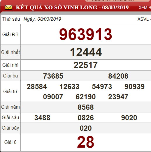 xsvl-83-ket-qua-xo-so-vinh-long-hom-nay-thu-6-ngay-832019