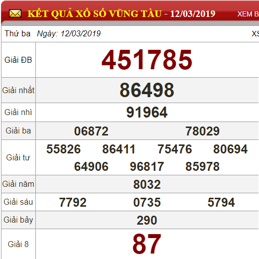xsvt-123-ket-qua-xo-so-vung-tau-hom-nay-thu-3-ngay-1232019