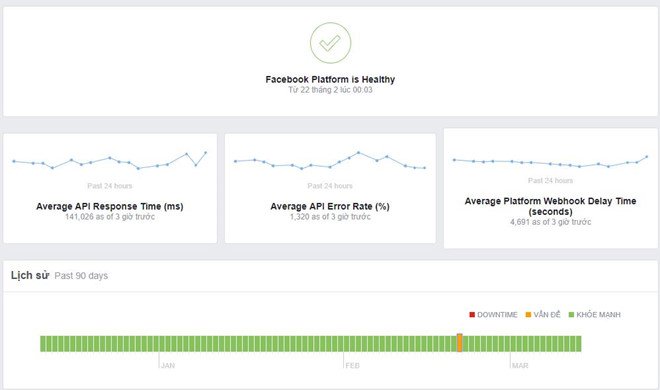 Facebook, Instagram sập trên toàn cầu, báo lỗi tăng vọt