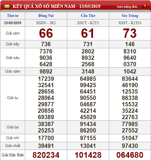xo-so-minh-ngoc-truc-tiep-ket-qua-xo-so-minh-ngoc-ngay-143-kqxs-minh-ngoc-thu-5