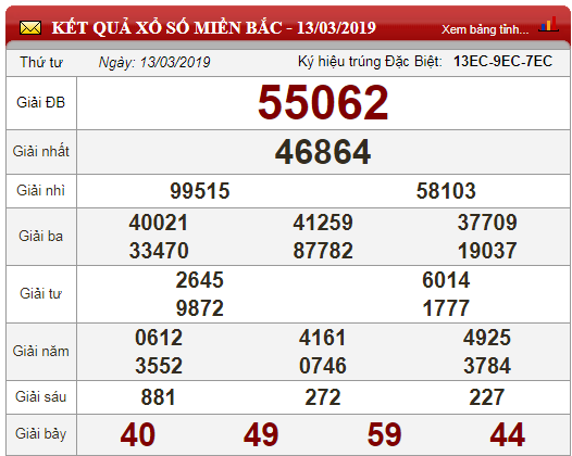 xo-so-minh-ngoc-truc-tiep-ket-qua-xo-so-minh-ngoc-ngay-143-kqxs-minh-ngoc-thu-5