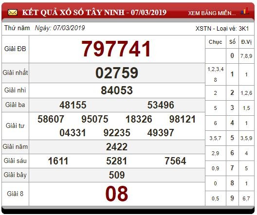 xsmn-143-ket-qua-xo-so-mien-nam-hom-nay-thu-5-ngay-1432019