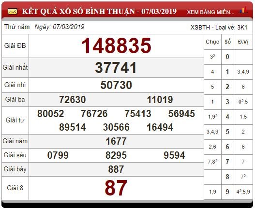 xsmn-143-ket-qua-xo-so-mien-nam-hom-nay-thu-5-ngay-1432019