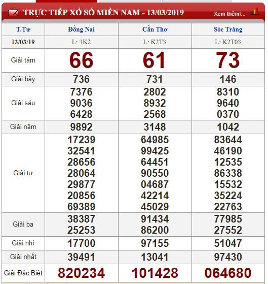 xsmn-143-ket-qua-xo-so-mien-nam-hom-nay-thu-5-ngay-1432019