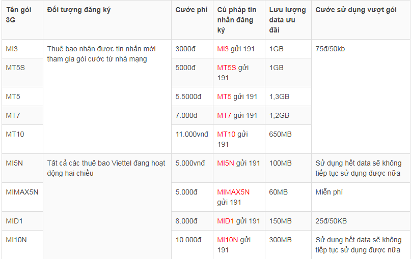 huong-dan-dang-ky-3g-viettel-1-ngay-nhanh-gon-nhat