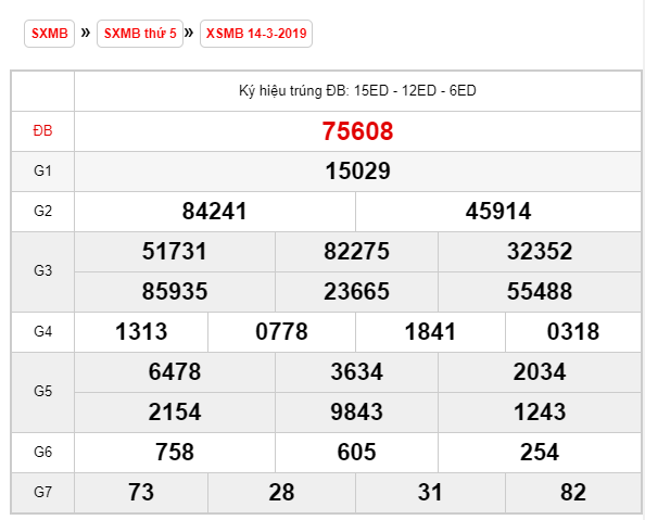 xem-truc-tiep-ket-qua-xo-so-mien-bac-hom-nay-thu-6-ngay-153-xsmb-133