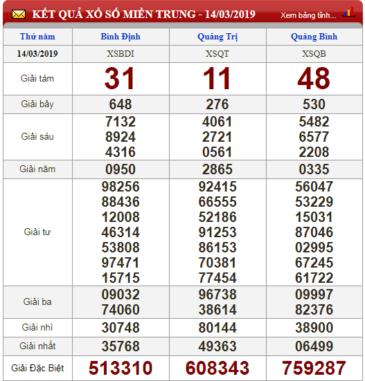 xo-so-minh-ngoc-truc-tiep-ket-qua-xo-so-minh-ngoc-ngay-153-kqxs-minh-ngoc-thu-6