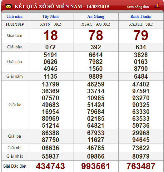 xo-so-minh-ngoc-truc-tiep-ket-qua-xo-so-minh-ngoc-ngay-153-kqxs-minh-ngoc-thu-6