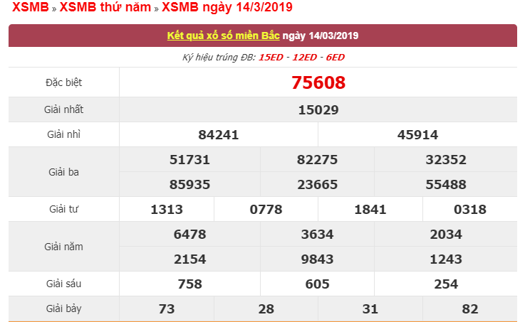 xsmb-153-ket-qua-xo-so-mien-bac-hom-nay-ngay-153-kqxsmb-153
