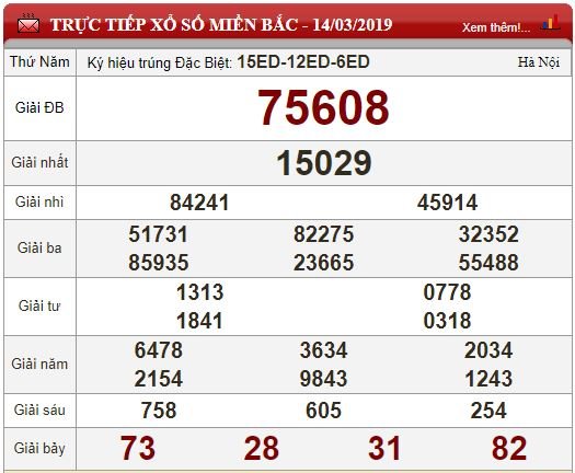 xsmb-153-ket-qua-xo-so-mien-bac-hom-nay-thu-6-ngay-1532019