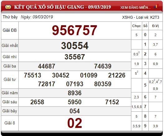 xsmn-163-ket-qua-xo-so-mien-nam-hom-nay-thu-7-ngay-1632019