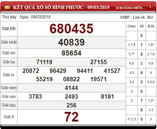 xsmn-163-ket-qua-xo-so-mien-nam-hom-nay-thu-7-ngay-1632019