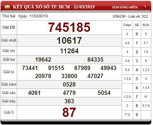xsmn-163-ket-qua-xo-so-mien-nam-hom-nay-thu-7-ngay-1632019