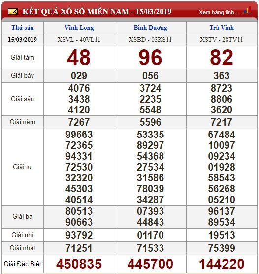 xsmn-163-ket-qua-xo-so-mien-nam-hom-nay-thu-7-ngay-1632019