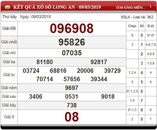 xsmn-163-ket-qua-xo-so-mien-nam-hom-nay-thu-7-ngay-1632019